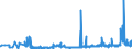CN 40081900 /Exports /Unit = Prices (Euro/ton) /Partner: Belarus /Reporter: Eur27_2020 /40081900:Rods and Profile Shapes, of Cellular Rubber