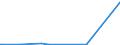 CN 40081900 /Exports /Unit = Prices (Euro/ton) /Partner: Turkmenistan /Reporter: Eur27_2020 /40081900:Rods and Profile Shapes, of Cellular Rubber