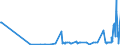 CN 40081900 /Exports /Unit = Prices (Euro/ton) /Partner: Kyrghistan /Reporter: Eur27_2020 /40081900:Rods and Profile Shapes, of Cellular Rubber
