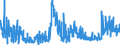 CN 40081900 /Exports /Unit = Prices (Euro/ton) /Partner: Slovenia /Reporter: Eur27_2020 /40081900:Rods and Profile Shapes, of Cellular Rubber