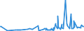 CN 40081900 /Exports /Unit = Prices (Euro/ton) /Partner: Kosovo /Reporter: Eur27_2020 /40081900:Rods and Profile Shapes, of Cellular Rubber
