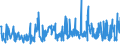 CN 40081900 /Exports /Unit = Prices (Euro/ton) /Partner: Serbia /Reporter: Eur27_2020 /40081900:Rods and Profile Shapes, of Cellular Rubber