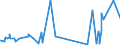 CN 40081900 /Exports /Unit = Prices (Euro/ton) /Partner: Libya /Reporter: Eur27_2020 /40081900:Rods and Profile Shapes, of Cellular Rubber