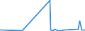 CN 40081900 /Exports /Unit = Prices (Euro/ton) /Partner: Liberia /Reporter: Eur27_2020 /40081900:Rods and Profile Shapes, of Cellular Rubber