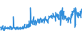 CN 40082900 /Exports /Unit = Prices (Euro/ton) /Partner: Italy /Reporter: Eur27_2020 /40082900:Rods, Tubes and Profile Shapes, of Non-cellular Rubber