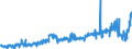 CN 40082900 /Exports /Unit = Prices (Euro/ton) /Partner: United Kingdom /Reporter: Eur27_2020 /40082900:Rods, Tubes and Profile Shapes, of Non-cellular Rubber