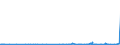 CN 40082900 /Exports /Unit = Prices (Euro/ton) /Partner: Melilla /Reporter: Eur27_2020 /40082900:Rods, Tubes and Profile Shapes, of Non-cellular Rubber