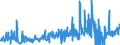 CN 40082900 /Exports /Unit = Prices (Euro/ton) /Partner: Tunisia /Reporter: Eur27_2020 /40082900:Rods, Tubes and Profile Shapes, of Non-cellular Rubber