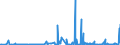 CN 40082900 /Exports /Unit = Prices (Euro/ton) /Partner: Kenya /Reporter: Eur27_2020 /40082900:Rods, Tubes and Profile Shapes, of Non-cellular Rubber