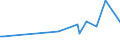 CN 40082910 /Exports /Unit = Prices (Euro/ton) /Partner: Turkey /Reporter: European Union /40082910:Profile Shapes, cut to Size, for use in Civil Aircraft