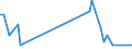 CN 40082910 /Exports /Unit = Quantities in tons /Partner: Portugal /Reporter: European Union /40082910:Profile Shapes, cut to Size, for use in Civil Aircraft