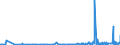 CN 4008 /Exports /Unit = Prices (Euro/ton) /Partner: Canary /Reporter: Eur27_2020 /4008:Plates, Sheets, Strip, Rods and Profile Shapes, of Vulcanised Rubber (Excl. Hard Rubber)