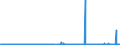 CN 4008 /Exports /Unit = Prices (Euro/ton) /Partner: Libya /Reporter: Eur27_2020 /4008:Plates, Sheets, Strip, Rods and Profile Shapes, of Vulcanised Rubber (Excl. Hard Rubber)