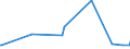 CN 4008 /Exports /Unit = Prices (Euro/ton) /Partner: South Sudan /Reporter: Eur27_2020 /4008:Plates, Sheets, Strip, Rods and Profile Shapes, of Vulcanised Rubber (Excl. Hard Rubber)