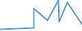 CN 4008 /Exports /Unit = Prices (Euro/ton) /Partner: Centr.africa /Reporter: Eur27_2020 /4008:Plates, Sheets, Strip, Rods and Profile Shapes, of Vulcanised Rubber (Excl. Hard Rubber)