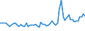 KN 40091210 /Exporte /Einheit = Preise (Euro/Tonne) /Partnerland: Daenemark /Meldeland: Europäische Union /40091210:Rohre und Schl„uche, aus Weichkautschuk, Weder mit Anderen Stoffen Verst„rkt Oder Noch in Verbindung mit Anderen Stoffen, mit Formstcken, Verschlussstcken Oder Verbindungsstcken 'z.b. Nippel, B”gen', fr Gas- Oder Flssigkeitsleitungen, fr Zivile Luftfahrzeuge