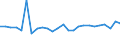 KN 40093000 /Exporte /Einheit = Preise (Euro/Tonne) /Partnerland: Niederlande /Meldeland: Europäische Union /40093000:Rohre und Schlaeuche, aus Weichkautschuk, nur mit Textilen Spinnstoffen Verstaerkt Oder Ausgeruestet, Ohne Formstuecke, Verschlussstuecke Oder Verbindungsstuecke