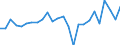 KN 40093000 /Exporte /Einheit = Preise (Euro/Tonne) /Partnerland: Deutschland /Meldeland: Europäische Union /40093000:Rohre und Schlaeuche, aus Weichkautschuk, nur mit Textilen Spinnstoffen Verstaerkt Oder Ausgeruestet, Ohne Formstuecke, Verschlussstuecke Oder Verbindungsstuecke