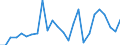 KN 40093000 /Exporte /Einheit = Preise (Euro/Tonne) /Partnerland: Italien /Meldeland: Europäische Union /40093000:Rohre und Schlaeuche, aus Weichkautschuk, nur mit Textilen Spinnstoffen Verstaerkt Oder Ausgeruestet, Ohne Formstuecke, Verschlussstuecke Oder Verbindungsstuecke