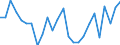 KN 40093000 /Exporte /Einheit = Preise (Euro/Tonne) /Partnerland: Ver.koenigreich /Meldeland: Europäische Union /40093000:Rohre und Schlaeuche, aus Weichkautschuk, nur mit Textilen Spinnstoffen Verstaerkt Oder Ausgeruestet, Ohne Formstuecke, Verschlussstuecke Oder Verbindungsstuecke