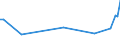 KN 40093210 /Exporte /Einheit = Preise (Euro/Tonne) /Partnerland: Deutschland /Meldeland: Europäische Union /40093210:Rohre und Schl„uche, aus Weichkautschuk, Ausschliesslich mit Textilen Spinnstoffen Verst„rkt Oder in Verbindung mit Spinnstoffen, mit Formstcken, Verschlussstcken Oder Verbindungsstcken 'z.b. Nippel, B”gen', fr Gas- Oder Flssigkeitsleitungen, fr Zivile Luftfahrzeuge