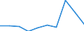 KN 40095010 /Exporte /Einheit = Preise (Euro/Tonne) /Partnerland: Griechenland /Meldeland: Europäische Union /40095010:Rohre und Schlaeuche, aus Weichkautschuk, mit Formstuecken, Verschlussstuecken Oder Verbindungsstuecken, Fuer Gas- Oder Fluessigkeitsleitungen, Fuer Zivile Luftfahrzeuge