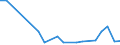 KN 40095010 /Exporte /Einheit = Preise (Euro/Tonne) /Partnerland: Belgien /Meldeland: Europäische Union /40095010:Rohre und Schlaeuche, aus Weichkautschuk, mit Formstuecken, Verschlussstuecken Oder Verbindungsstuecken, Fuer Gas- Oder Fluessigkeitsleitungen, Fuer Zivile Luftfahrzeuge