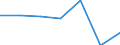 KN 40095010 /Exporte /Einheit = Preise (Euro/Tonne) /Partnerland: Schweiz /Meldeland: Europäische Union /40095010:Rohre und Schlaeuche, aus Weichkautschuk, mit Formstuecken, Verschlussstuecken Oder Verbindungsstuecken, Fuer Gas- Oder Fluessigkeitsleitungen, Fuer Zivile Luftfahrzeuge