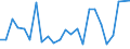 KN 40095010 /Exporte /Einheit = Preise (Euro/Tonne) /Partnerland: Schweiz /Meldeland: Europäische Union /40095010:Rohre und Schlaeuche, aus Weichkautschuk, mit Formstuecken, Verschlussstuecken Oder Verbindungsstuecken, Fuer Gas- Oder Fluessigkeitsleitungen, Fuer Zivile Luftfahrzeuge