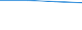 KN 40095010 /Exporte /Einheit = Preise (Euro/Tonne) /Partnerland: Lettland /Meldeland: Europäische Union /40095010:Rohre und Schlaeuche, aus Weichkautschuk, mit Formstuecken, Verschlussstuecken Oder Verbindungsstuecken, Fuer Gas- Oder Fluessigkeitsleitungen, Fuer Zivile Luftfahrzeuge