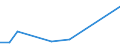 KN 40095010 /Exporte /Einheit = Preise (Euro/Tonne) /Partnerland: Polen /Meldeland: Europäische Union /40095010:Rohre und Schlaeuche, aus Weichkautschuk, mit Formstuecken, Verschlussstuecken Oder Verbindungsstuecken, Fuer Gas- Oder Fluessigkeitsleitungen, Fuer Zivile Luftfahrzeuge