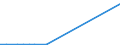 KN 40095010 /Exporte /Einheit = Preise (Euro/Tonne) /Partnerland: Aegypten /Meldeland: Europäische Union /40095010:Rohre und Schlaeuche, aus Weichkautschuk, mit Formstuecken, Verschlussstuecken Oder Verbindungsstuecken, Fuer Gas- Oder Fluessigkeitsleitungen, Fuer Zivile Luftfahrzeuge