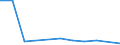 KN 40095010 /Exporte /Einheit = Preise (Euro/Tonne) /Partnerland: Nigeria /Meldeland: Europäische Union /40095010:Rohre und Schlaeuche, aus Weichkautschuk, mit Formstuecken, Verschlussstuecken Oder Verbindungsstuecken, Fuer Gas- Oder Fluessigkeitsleitungen, Fuer Zivile Luftfahrzeuge