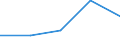 KN 40095010 /Exporte /Einheit = Preise (Euro/Tonne) /Partnerland: Dem. Rep. Kongo /Meldeland: Europäische Union /40095010:Rohre und Schlaeuche, aus Weichkautschuk, mit Formstuecken, Verschlussstuecken Oder Verbindungsstuecken, Fuer Gas- Oder Fluessigkeitsleitungen, Fuer Zivile Luftfahrzeuge
