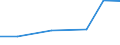 KN 40095010 /Exporte /Einheit = Preise (Euro/Tonne) /Partnerland: Aethiopien /Meldeland: Europäische Union /40095010:Rohre und Schlaeuche, aus Weichkautschuk, mit Formstuecken, Verschlussstuecken Oder Verbindungsstuecken, Fuer Gas- Oder Fluessigkeitsleitungen, Fuer Zivile Luftfahrzeuge