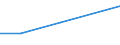 KN 40095010 /Exporte /Einheit = Preise (Euro/Tonne) /Partnerland: Sambia /Meldeland: Europäische Union /40095010:Rohre und Schlaeuche, aus Weichkautschuk, mit Formstuecken, Verschlussstuecken Oder Verbindungsstuecken, Fuer Gas- Oder Fluessigkeitsleitungen, Fuer Zivile Luftfahrzeuge