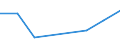 KN 40095010 /Exporte /Einheit = Preise (Euro/Tonne) /Partnerland: Kolumbien /Meldeland: Europäische Union /40095010:Rohre und Schlaeuche, aus Weichkautschuk, mit Formstuecken, Verschlussstuecken Oder Verbindungsstuecken, Fuer Gas- Oder Fluessigkeitsleitungen, Fuer Zivile Luftfahrzeuge