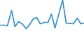 KN 40095030 /Exporte /Einheit = Preise (Euro/Tonne) /Partnerland: Griechenland /Meldeland: Europäische Union /40095030:Rohre und Schlaeuche, aus Weichkautschuk, mit Formstuecken, Verschlussstuecken Oder Verbindungsstuecken, Nicht mit Anderen Stoffen Verstaerkt Oder Ausgeruestet (Ausg. Fuer Gas- Oder Fluessigkeitsleitungen Fuer Zivile Luftfahrzeuge der Unterpos. 4009.50-10)