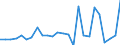 KN 40095030 /Exporte /Einheit = Preise (Euro/Tonne) /Partnerland: Spanien /Meldeland: Europäische Union /40095030:Rohre und Schlaeuche, aus Weichkautschuk, mit Formstuecken, Verschlussstuecken Oder Verbindungsstuecken, Nicht mit Anderen Stoffen Verstaerkt Oder Ausgeruestet (Ausg. Fuer Gas- Oder Fluessigkeitsleitungen Fuer Zivile Luftfahrzeuge der Unterpos. 4009.50-10)