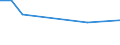 KN 40095030 /Exporte /Einheit = Preise (Euro/Tonne) /Partnerland: Island /Meldeland: Europäische Union /40095030:Rohre und Schlaeuche, aus Weichkautschuk, mit Formstuecken, Verschlussstuecken Oder Verbindungsstuecken, Nicht mit Anderen Stoffen Verstaerkt Oder Ausgeruestet (Ausg. Fuer Gas- Oder Fluessigkeitsleitungen Fuer Zivile Luftfahrzeuge der Unterpos. 4009.50-10)