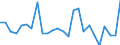KN 40095030 /Exporte /Einheit = Preise (Euro/Tonne) /Partnerland: Finnland /Meldeland: Europäische Union /40095030:Rohre und Schlaeuche, aus Weichkautschuk, mit Formstuecken, Verschlussstuecken Oder Verbindungsstuecken, Nicht mit Anderen Stoffen Verstaerkt Oder Ausgeruestet (Ausg. Fuer Gas- Oder Fluessigkeitsleitungen Fuer Zivile Luftfahrzeuge der Unterpos. 4009.50-10)