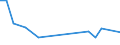 KN 40095030 /Exporte /Einheit = Preise (Euro/Tonne) /Partnerland: Estland /Meldeland: Europäische Union /40095030:Rohre und Schlaeuche, aus Weichkautschuk, mit Formstuecken, Verschlussstuecken Oder Verbindungsstuecken, Nicht mit Anderen Stoffen Verstaerkt Oder Ausgeruestet (Ausg. Fuer Gas- Oder Fluessigkeitsleitungen Fuer Zivile Luftfahrzeuge der Unterpos. 4009.50-10)