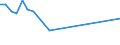 KN 40095030 /Exporte /Einheit = Preise (Euro/Tonne) /Partnerland: Litauen /Meldeland: Europäische Union /40095030:Rohre und Schlaeuche, aus Weichkautschuk, mit Formstuecken, Verschlussstuecken Oder Verbindungsstuecken, Nicht mit Anderen Stoffen Verstaerkt Oder Ausgeruestet (Ausg. Fuer Gas- Oder Fluessigkeitsleitungen Fuer Zivile Luftfahrzeuge der Unterpos. 4009.50-10)