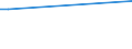 KN 40095030 /Exporte /Einheit = Preise (Euro/Tonne) /Partnerland: Armenien /Meldeland: Europäische Union /40095030:Rohre und Schlaeuche, aus Weichkautschuk, mit Formstuecken, Verschlussstuecken Oder Verbindungsstuecken, Nicht mit Anderen Stoffen Verstaerkt Oder Ausgeruestet (Ausg. Fuer Gas- Oder Fluessigkeitsleitungen Fuer Zivile Luftfahrzeuge der Unterpos. 4009.50-10)