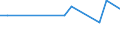 KN 40095030 /Exporte /Einheit = Preise (Euro/Tonne) /Partnerland: Kasachstan /Meldeland: Europäische Union /40095030:Rohre und Schlaeuche, aus Weichkautschuk, mit Formstuecken, Verschlussstuecken Oder Verbindungsstuecken, Nicht mit Anderen Stoffen Verstaerkt Oder Ausgeruestet (Ausg. Fuer Gas- Oder Fluessigkeitsleitungen Fuer Zivile Luftfahrzeuge der Unterpos. 4009.50-10)