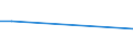 KN 40095030 /Exporte /Einheit = Preise (Euro/Tonne) /Partnerland: Usbekistan /Meldeland: Europäische Union /40095030:Rohre und Schlaeuche, aus Weichkautschuk, mit Formstuecken, Verschlussstuecken Oder Verbindungsstuecken, Nicht mit Anderen Stoffen Verstaerkt Oder Ausgeruestet (Ausg. Fuer Gas- Oder Fluessigkeitsleitungen Fuer Zivile Luftfahrzeuge der Unterpos. 4009.50-10)