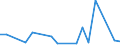 KN 40095030 /Exporte /Einheit = Preise (Euro/Tonne) /Partnerland: Algerien /Meldeland: Europäische Union /40095030:Rohre und Schlaeuche, aus Weichkautschuk, mit Formstuecken, Verschlussstuecken Oder Verbindungsstuecken, Nicht mit Anderen Stoffen Verstaerkt Oder Ausgeruestet (Ausg. Fuer Gas- Oder Fluessigkeitsleitungen Fuer Zivile Luftfahrzeuge der Unterpos. 4009.50-10)