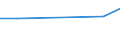 KN 40095030 /Exporte /Einheit = Preise (Euro/Tonne) /Partnerland: Libyen /Meldeland: Europäische Union /40095030:Rohre und Schlaeuche, aus Weichkautschuk, mit Formstuecken, Verschlussstuecken Oder Verbindungsstuecken, Nicht mit Anderen Stoffen Verstaerkt Oder Ausgeruestet (Ausg. Fuer Gas- Oder Fluessigkeitsleitungen Fuer Zivile Luftfahrzeuge der Unterpos. 4009.50-10)