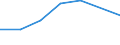 KN 40095030 /Exporte /Einheit = Preise (Euro/Tonne) /Partnerland: Guinea /Meldeland: Europäische Union /40095030:Rohre und Schlaeuche, aus Weichkautschuk, mit Formstuecken, Verschlussstuecken Oder Verbindungsstuecken, Nicht mit Anderen Stoffen Verstaerkt Oder Ausgeruestet (Ausg. Fuer Gas- Oder Fluessigkeitsleitungen Fuer Zivile Luftfahrzeuge der Unterpos. 4009.50-10)