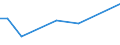 KN 40095030 /Exporte /Einheit = Preise (Euro/Tonne) /Partnerland: Elfenbeink. /Meldeland: Europäische Union /40095030:Rohre und Schlaeuche, aus Weichkautschuk, mit Formstuecken, Verschlussstuecken Oder Verbindungsstuecken, Nicht mit Anderen Stoffen Verstaerkt Oder Ausgeruestet (Ausg. Fuer Gas- Oder Fluessigkeitsleitungen Fuer Zivile Luftfahrzeuge der Unterpos. 4009.50-10)